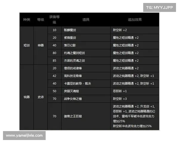 《光辉辅助装备推荐与玩法解析全攻略》 《光辉辅助装备推荐与玩法解析全攻略》