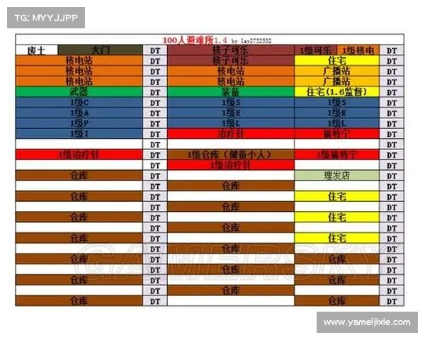 必知的8个辐射避难所资源管理技巧助你高效发展避难所 必知的8个辐射避难所资源管理技巧助你高效发展避难所